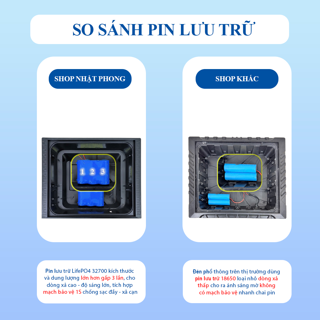 Combo đèn năng lượng mặt trời SHOP NHẬT PHONG,đèn pha trang trí sân vườn 1 khoang đơn 1500W cảm biến ánh sáng, remot