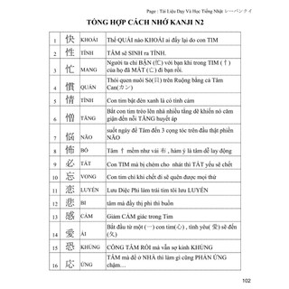 SÁCH -HACK NÃO KANJI N3-2