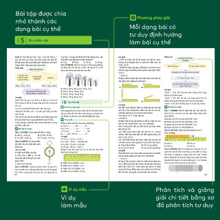 Sách - Đột phá tư duy Khoa học tự nhiên 6 - Dùng chung cho các bộ SGK | WinBook