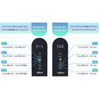 Máy Khử Mùi Nhà Vệ Sinh / Máy Khử Mùi Đa Năng Dr.Ozone Smart Clean Pro Cho Phòng 10-15m2 - Hàng Chính Hãng