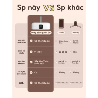 Máy Sấy Quần Áo YANGZI GX-G1, Sấy 3D Khử Trùng,Công Suất 430W 2 Chế Độ Sấy Chức Năng Hẹn Giờ,Nhỏ Gọn