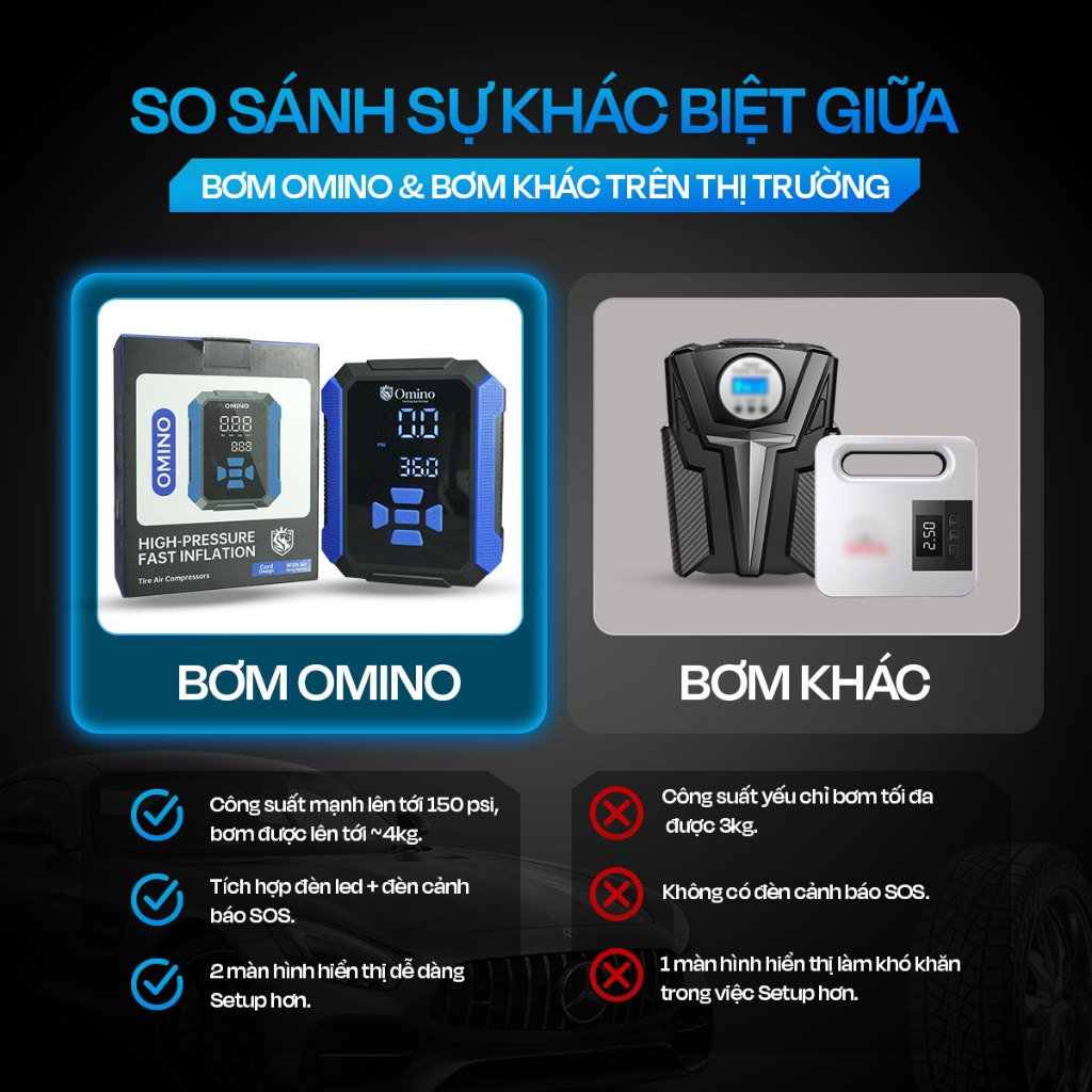 Bơm Lốp Ô Tô Điện Tử Tự Ngắt Omino Cao Cấp, Bơm lốp Xe Hơi Thông Minh, Thiết Kế Nhỏ Gọn, Bơm khoẻ, bền - BH 24 Tháng