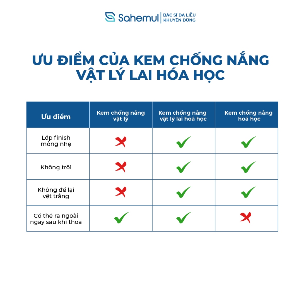 Ảnh Kem Chống Nắng Chống Ánh Sáng Xanh, Nâng Tone, Kiềm Dầu, Kháng Nước Cho Mọi Loại Da Sahemul 50gr [TẶNG NTT 150ML] 3