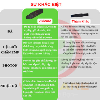 Đai Đá Nóng Carefit - Hỗ trợ vấn đề về lưng
