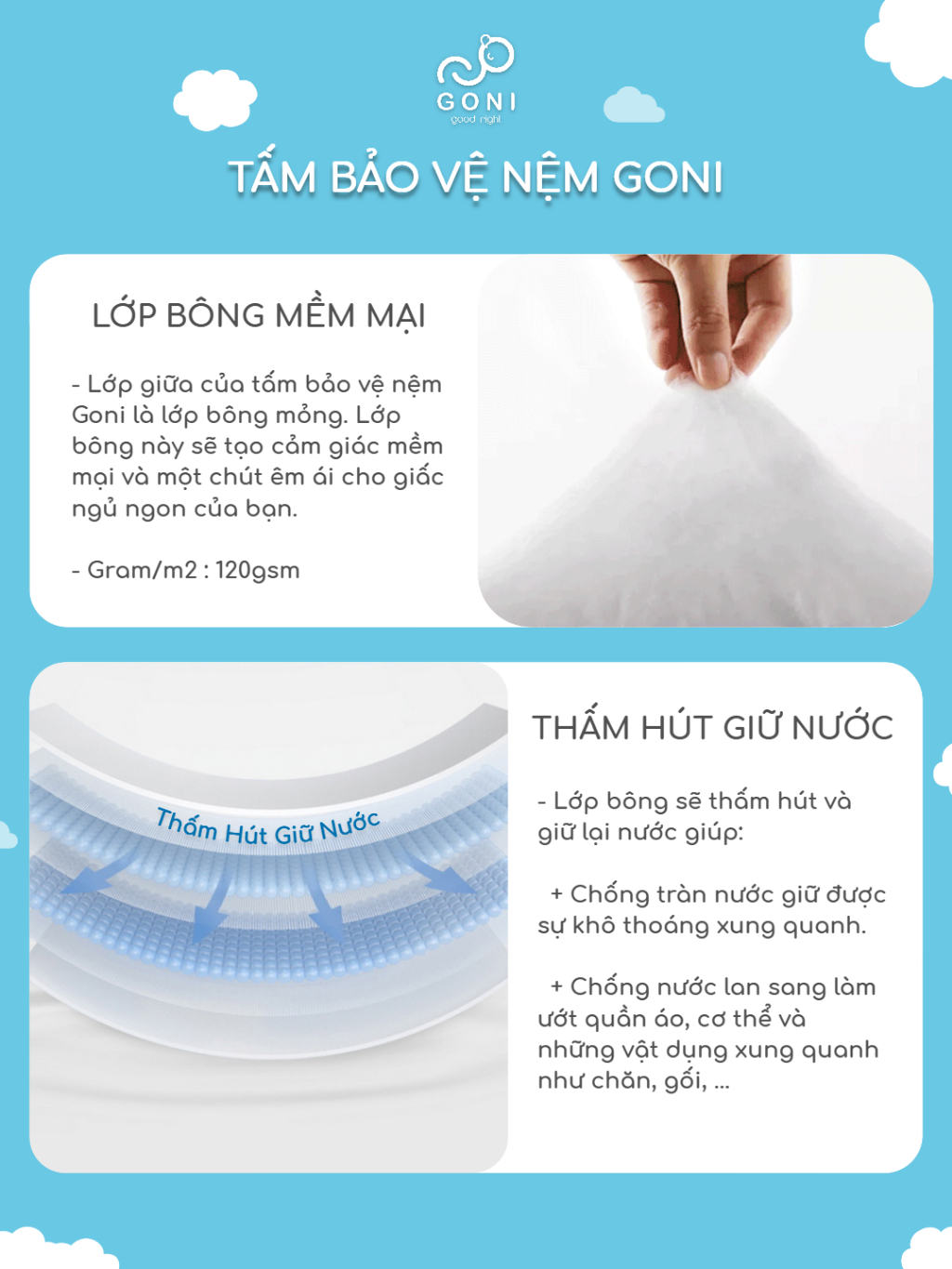 Ảnh Tấm bảo vệ nệm Goni chống thấm, kích thước 1m x 2m, 1m2 x 2m, 1m4 x 2m, 1m6x 2m, 1m8 x 2m, 2m2 x 2m 4