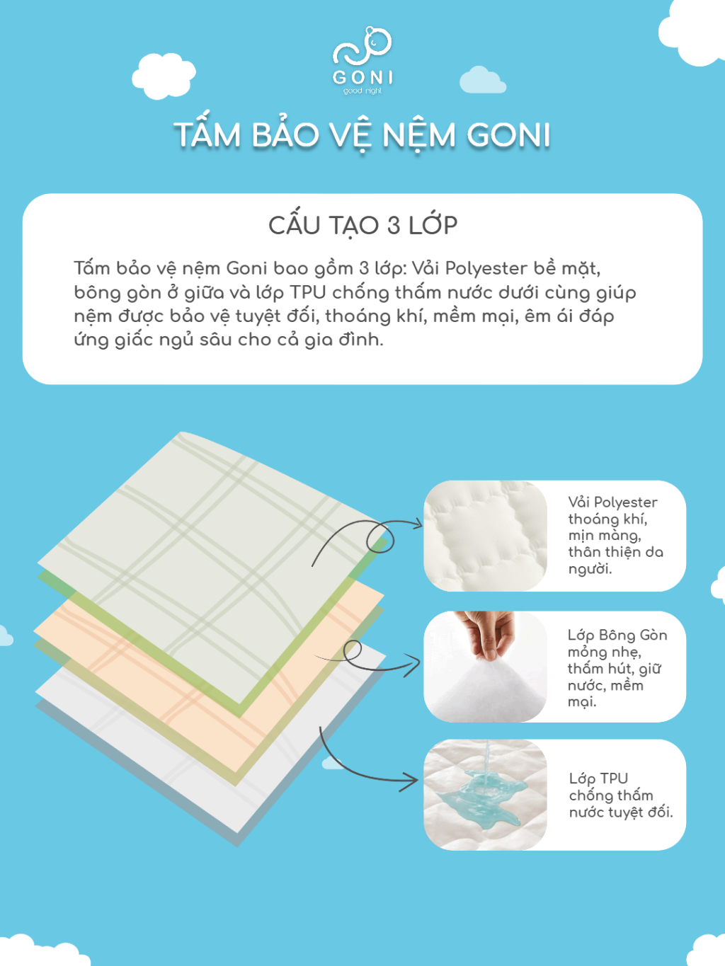Ảnh Tấm bảo vệ nệm Goni chống thấm, kích thước 1m x 2m, 1m2 x 2m, 1m4 x 2m, 1m6x 2m, 1m8 x 2m, 2m2 x 2m 2