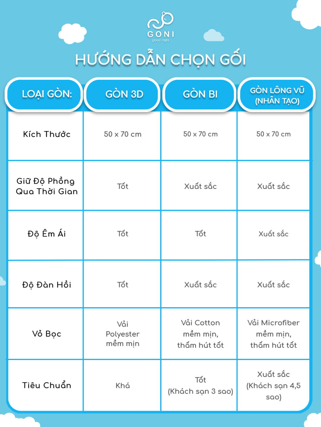 Ảnh Ruột Gối Bông Gòn Goni Lông Vũ Nhân Tạo, Gòn Bi, Gòn 3D Cao Cấp Tinh Khiết, Căng Phồng, Kích thước 50x70cm 2