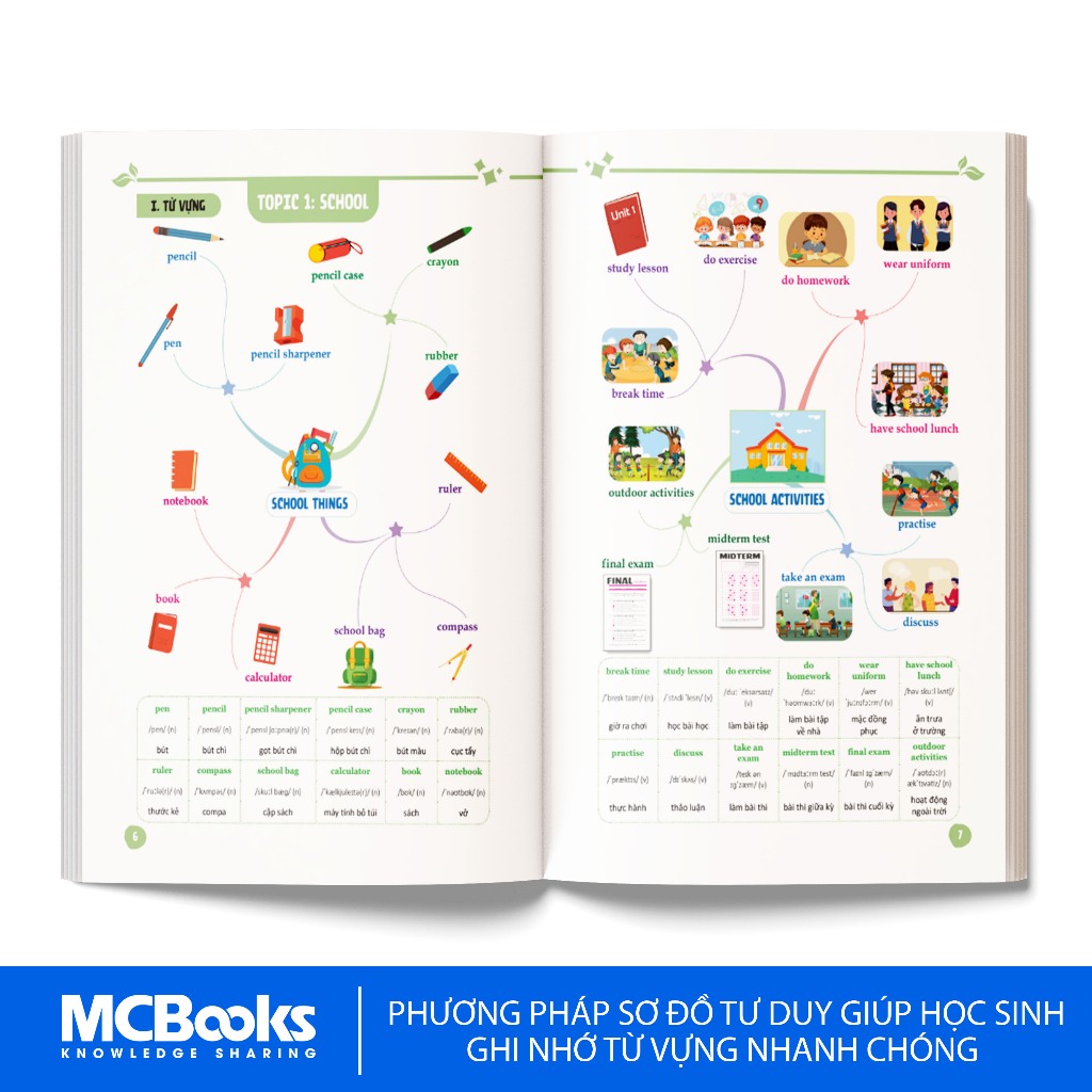 Sách - Mind Map Từ Vựng Tiếng Anh Cho Học Sinh Trung Học Cơ Sở