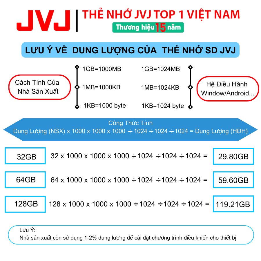 Ảnh Thẻ Nhớ SD 32GB JVJ Ultimate Class 10 -Chuyên Dụng Cho Máy Ảnh, Máy Tính -Tốc Độ Lên Đến 100Mb/s -Bảo Hành 9 Năm 1 Đổi 1 2
