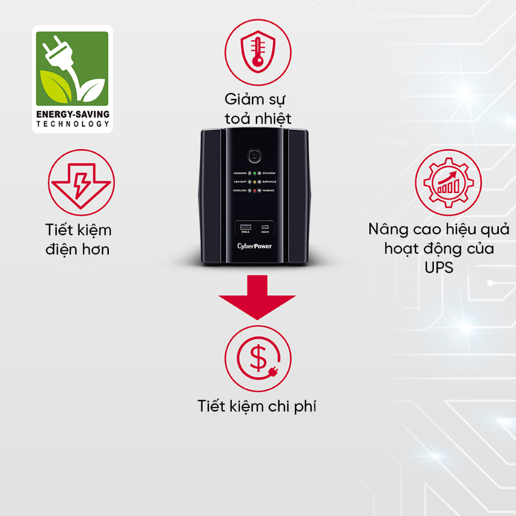 Bộ Lưu Điện UPS CyberPower UT1500EG 1500VA 900W, Ổn Áp AVR, Bảo Vệ PC ...