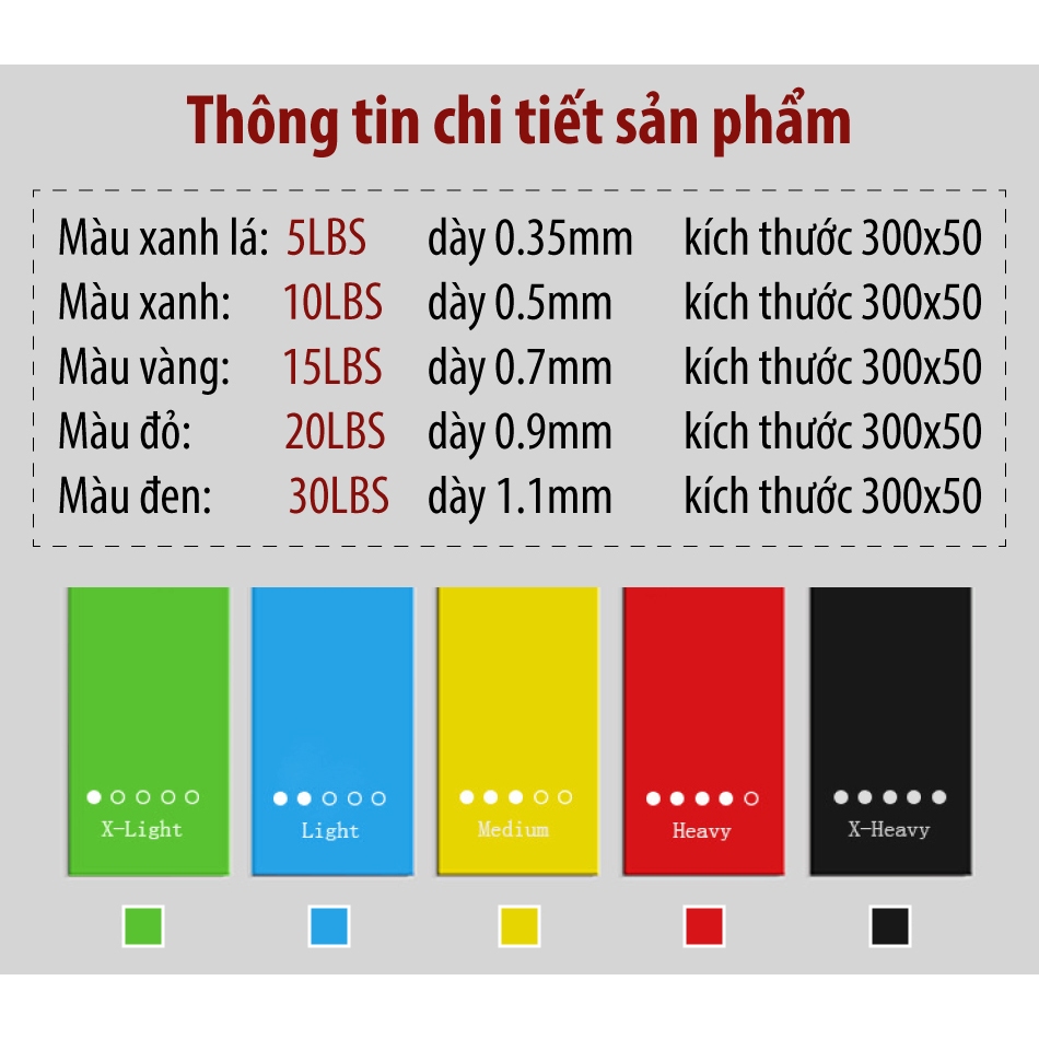 Ảnh KOL - BG Bộ 5 Dây đàn hồi kháng lực đa năng cao cấp tập Gym/Yoga 2