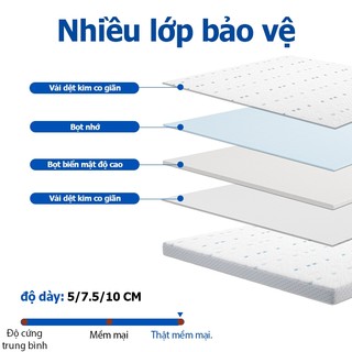 nệm topper Nệm Foam mềm mại 10cm hỗ trợ nâng đỡ giấc ngủ FOAM MATTRESS mềm mại êm ái kháng khuẩn