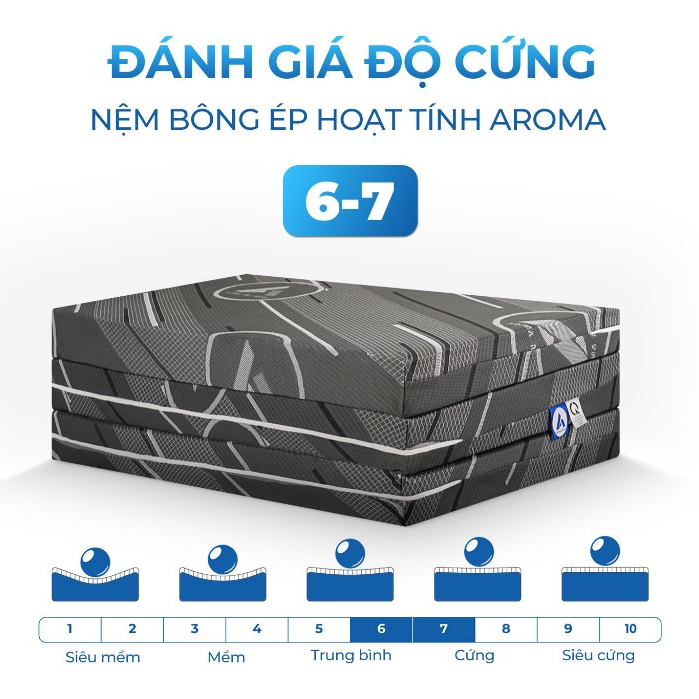 Ảnh Nệm Bông Ép Hoạt Tính Gấp 3 Aroma, Nhiều Màu Áo Nệm, Nệm Cứng Vừa, Nâng Đỡ Cơ Thể Tốt, Bảo Hành 5 Năm 4