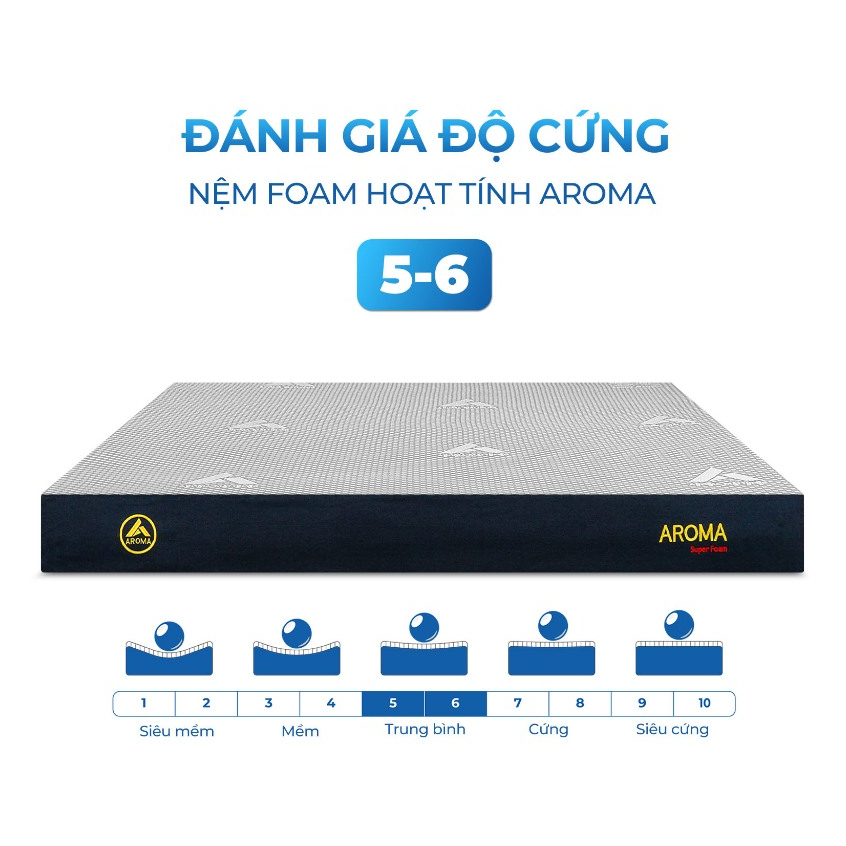 Ảnh Nệm Aroma Super Foam, Nệm Foam Hoạt Tính Aroma,Hỗ Trợ Nâng Đỡ Xương Khớp, Chính Hãng, Bảo Hành 10 năm 4