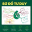 Sách - Đột phá tư duy Lớp 6 - Toán, Ngữ văn, Khoa học tự nhiên, Lịch sử và Địa lí (Dùng cho mọi bộ SGK)