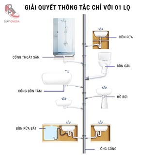 Lọ sinh học đa năng Bashiyomi 300g làm sạch, bảo vệ đường ống , khử mùi hôi, an toàn sức khoẻ , công nghệ Nhật Bản