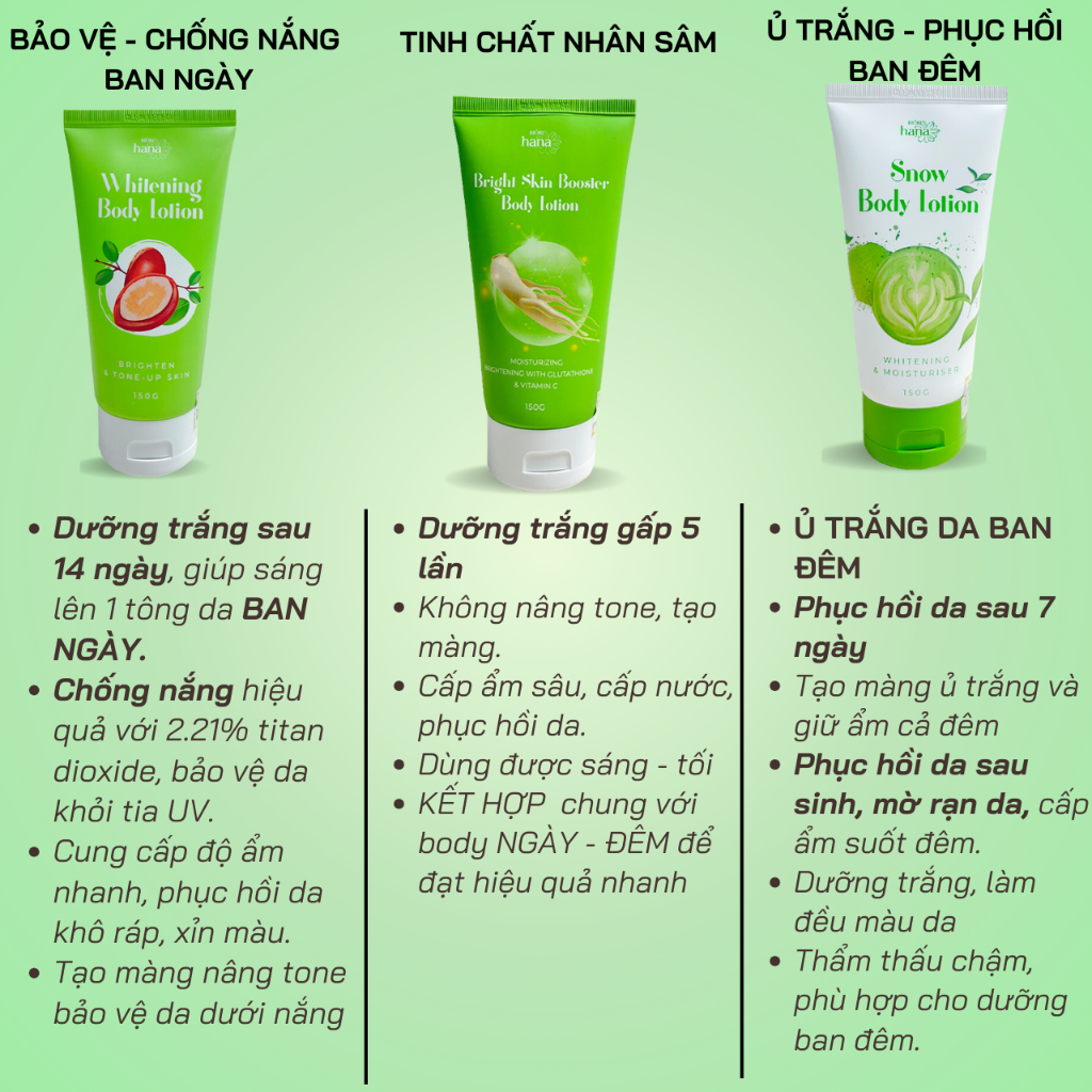 Ảnh Combo Body 3 tuýp dưỡng thể Chống Nắng - Ủ Trắng toàn diện RIORI HANA (150g/ chai) 4