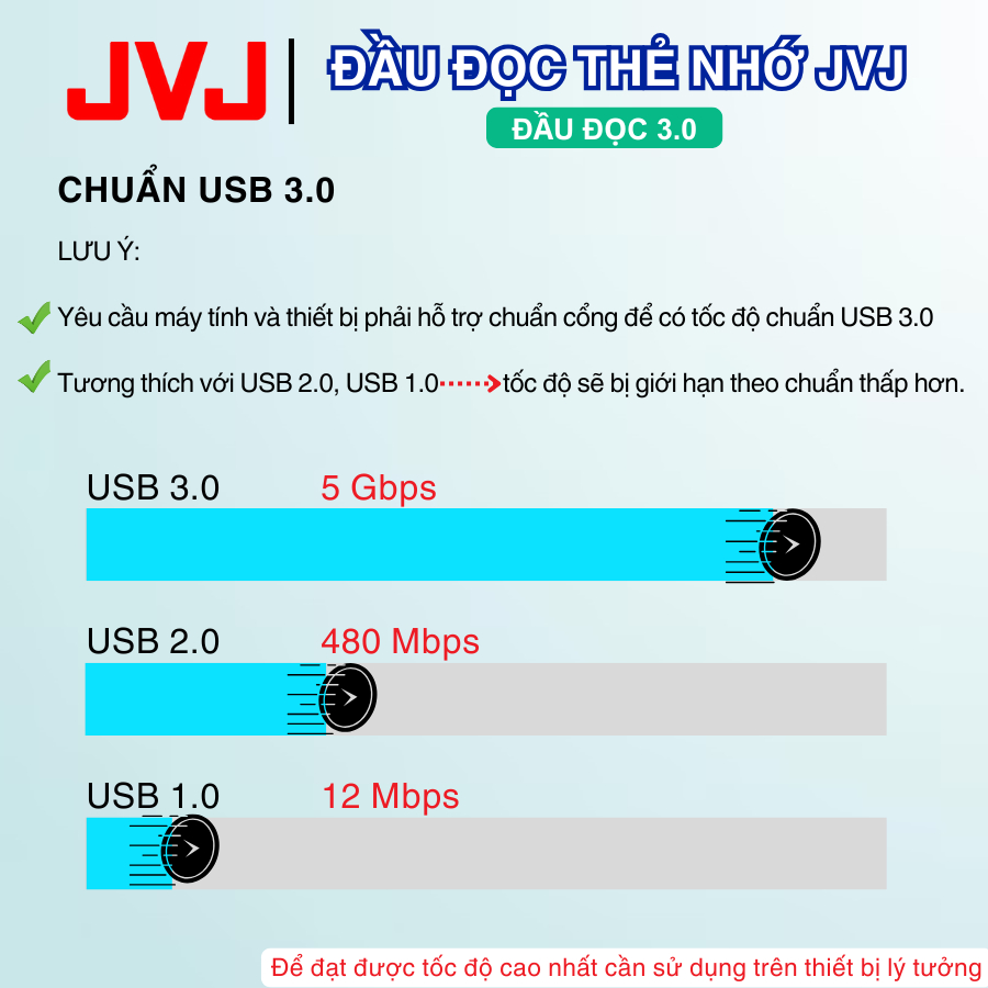 Ảnh Đầu Đọc Thẻ Nhớ JVJ USB 3.0, Đầu Đọc Thẻ Nhớ SD/TF/Micro SD Tương Thích Với Laptop, Máy Tính,... 3