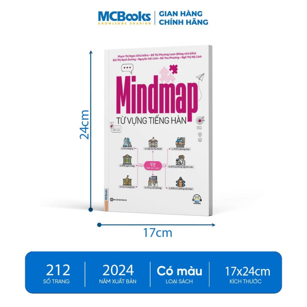 Sách - Combo Ngữ pháp tiếng hàn thông dụng và Mindmap từ vựng tiếng Hàn sơ cấp