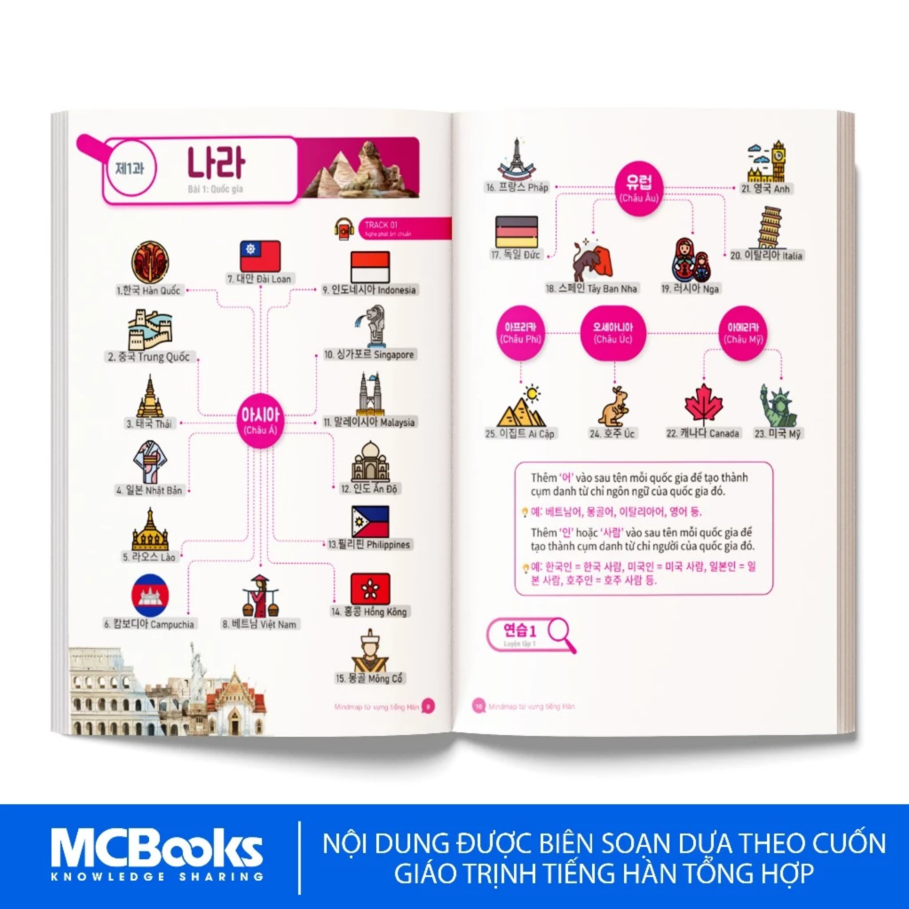 Sách - Combo Ngữ pháp tiếng hàn thông dụng và Mindmap từ vựng tiếng Hàn sơ cấp