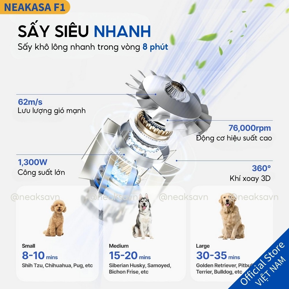 Ảnh Máy sấy lông cho chó mèo NEAKASA F1 nhỏ gọn công suất 1200w độ ồn thấp 2