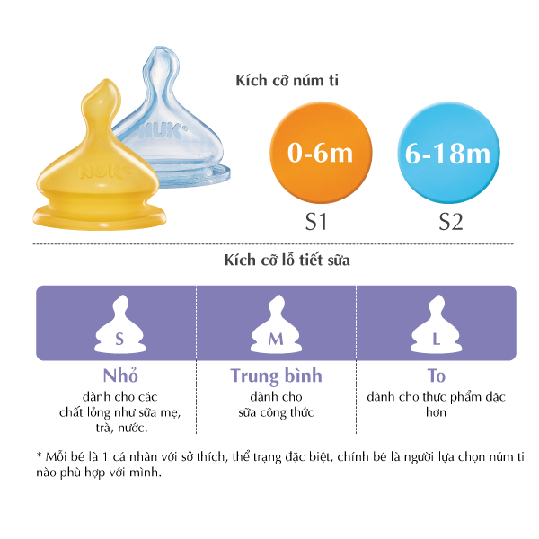 Ảnh Ty bình sữa Nuk cổ rộng Silicone số 1M vỉ 2 cái V089 3
