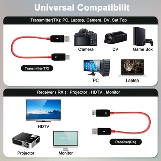Feinodi Đường dây truyền và nhận HDMI không dây, hỗ trợ máy chiếu, điện thoại di động và máy tính bảng