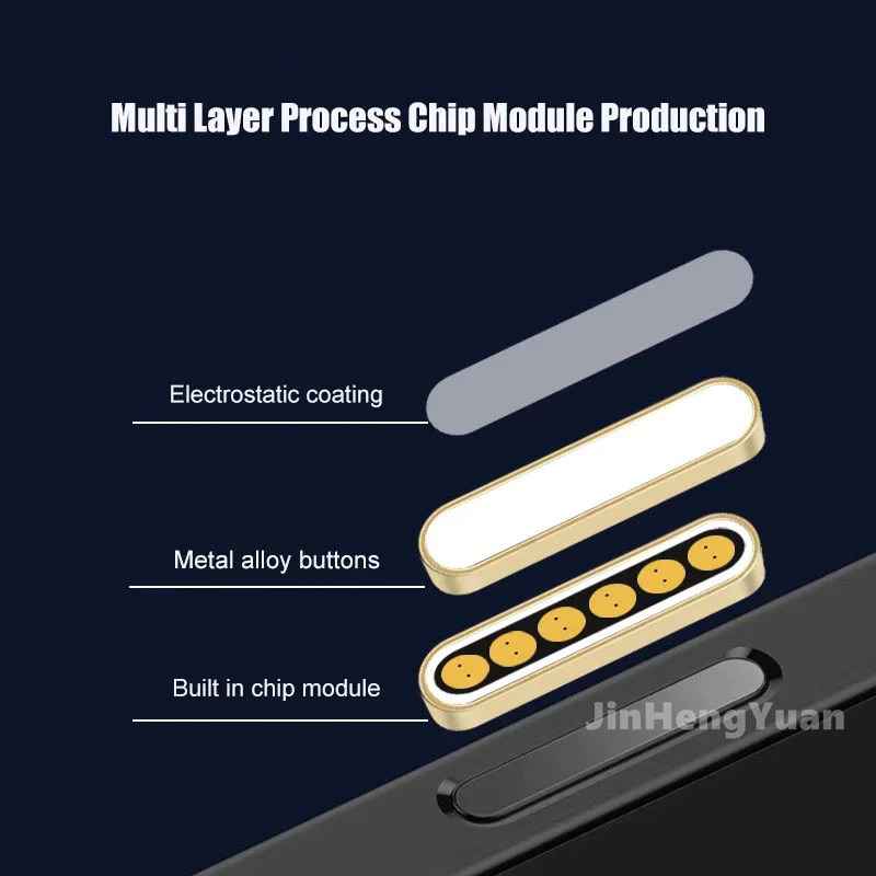 Miếng dán bảo Vệ nút điều khiển Máy Ảnh cho iP 16/16plus/16pro/16Pro Max