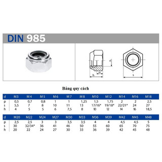 (INOX304)50 cái M4-M16 Tán keo ecu khóa nhựa DIN985 INOX 304 M4-M16