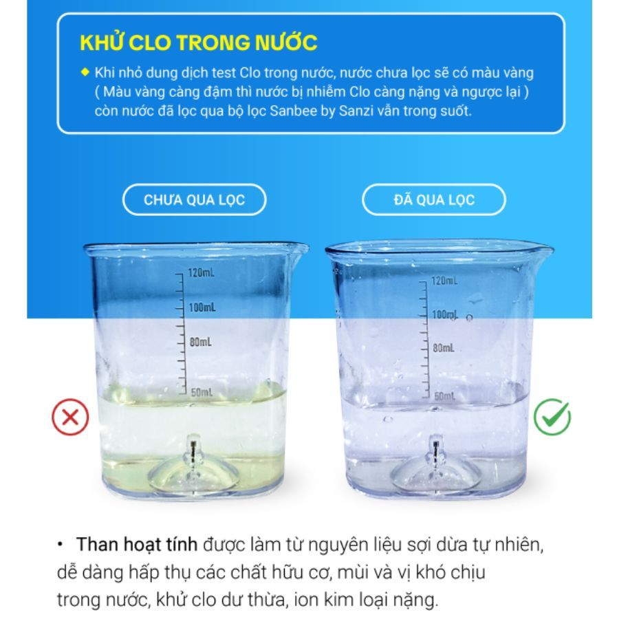 Ảnh Bộ lọc nước VIFIBA x Sanbee Khử CLO Vòi đầu Lọc làm sạch nước Bảo hành 12 tháng 3