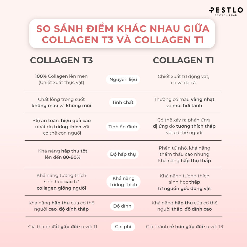 Mặt nạ lột PESTLO T3 Baby Collagen Glow Mask