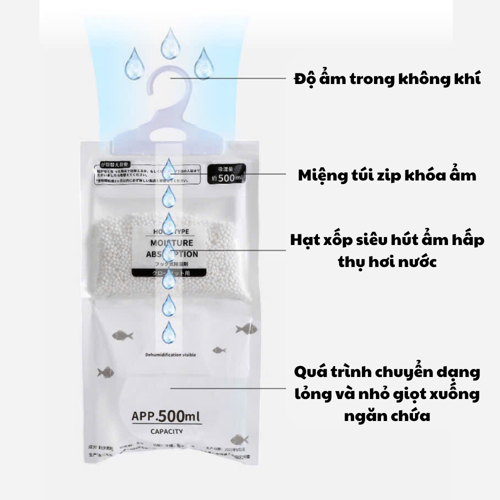 Thiết Kế Của Chiếc Túi