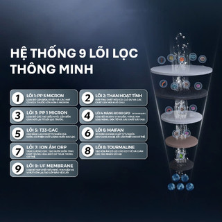 [GIAO LẮP TQ] Máy lọc nước RO Tân Á Đại Thành Smart 9 Lõi - Chính hãng, Bảo Hành 12 Tháng