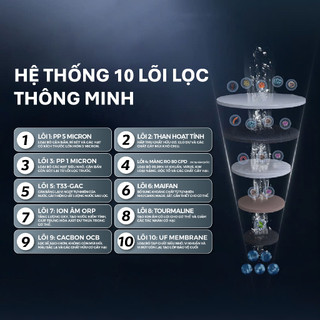 [GIAO LẮP TQ] Máy lọc nước RO Tân Á Đại Thành Smart 10 Lõi - Chính hãng, Bảo Hành 12 Tháng