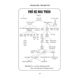 Sách - Binh Thư Yếu Lược - Trần Quốc Tuấn