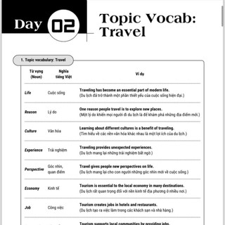 Sách IELTS 4 Kỹ Năng Tập 2 - Nền Tảng Từ Vựng & Ngữ Pháp Cho Người Mới Học (Band 4.0 - 5.0, B1)