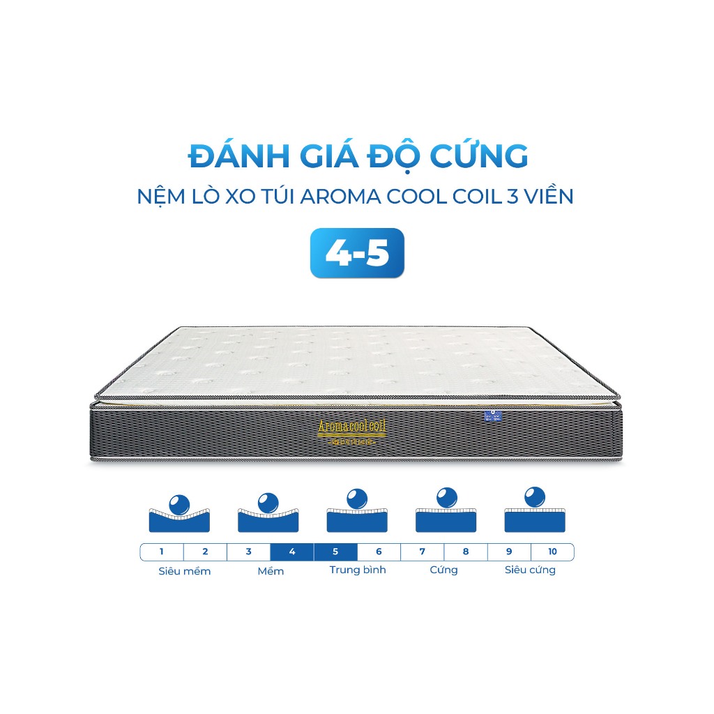 Ảnh Nệm Lò Xo Túi  Độc Lập Aroma Cool Coil 3 Viền - Êm Ái, Hạn Chế Tiếng Ồn, Giúp Nâng Đỡ Cơ Thể - Bảo Hành 10 Năm 4