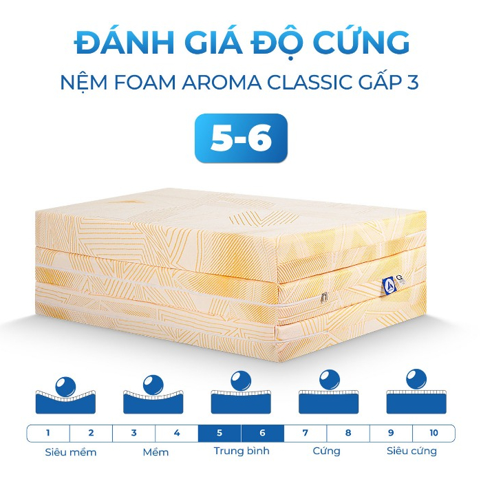 Ảnh Nệm Foam Aroma Classic Gấp 3, Nệm Gấp Gọn Thông Minh, Êm Ái, Bảo Hành 10 Năm. 4