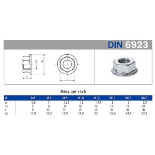 (INOX201) 50 cái M4,M5, M6, M8,M10 Đai ốc liền long đen, ecu liền vành Inox201 M4-M10