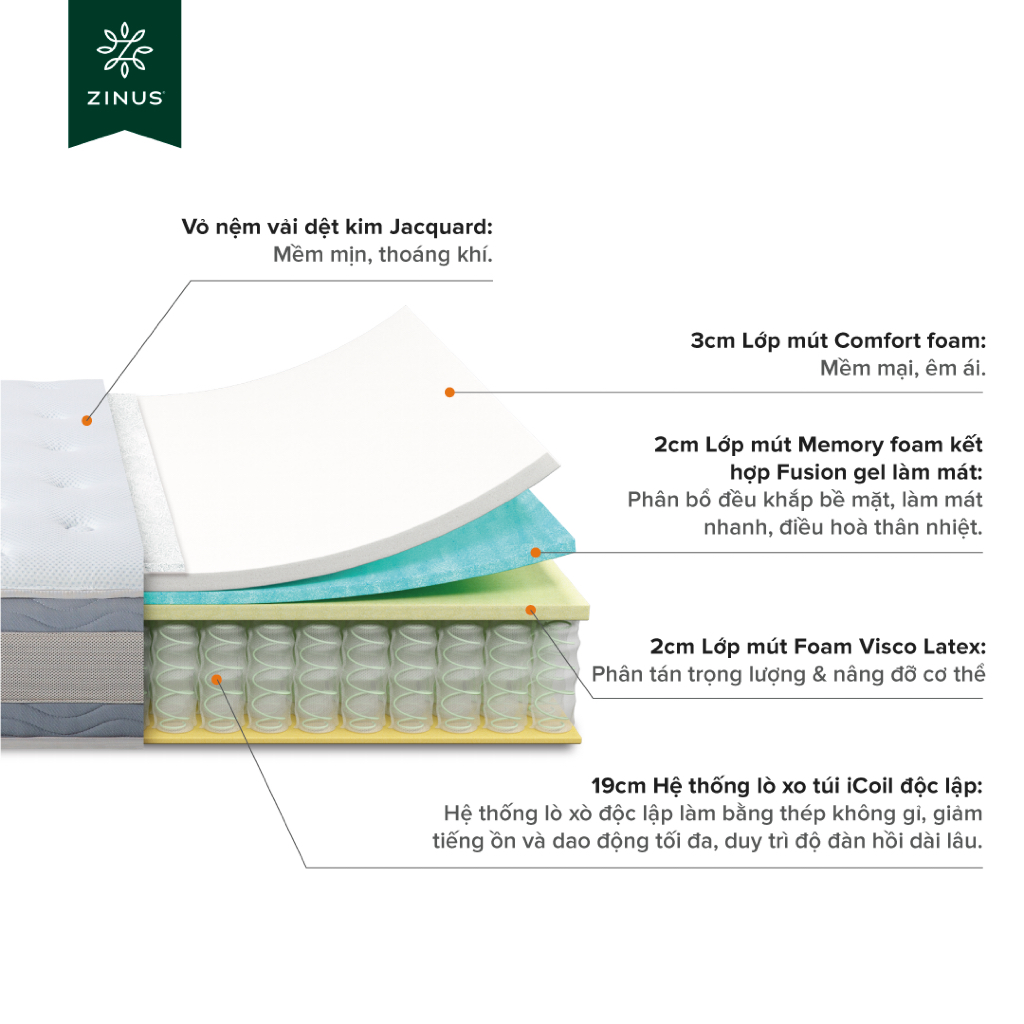 Ảnh Nệm Lò Xo Gel Mát Cao Cấp Dày 25cm Zinus - 10in Gel-Infused Memory Foam Hybrid Spring Mattress 2