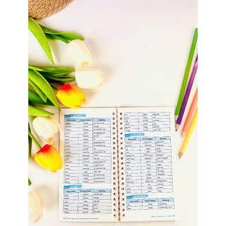 Sách - Sổ Tay Học Nhanh Toàn Diện Tiếng Anh Tiểu Học - Biên SoạnTheo Chương Trình GDPT Mới - ndbooks