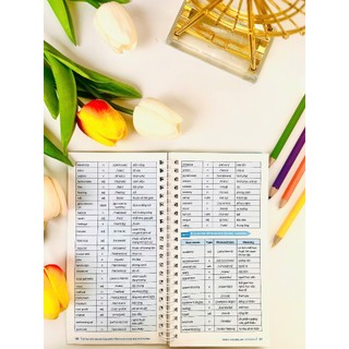 Sách - Sổ Tay Học Nhanh Toàn Diện Tiếng Anh Trung Học Phổ Thông - ndbooks
