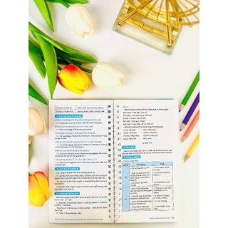 Sách - Sổ Tay Học Nhanh Toàn Diện Tiếng Anh Trung Học Phổ Thông - ndbooks