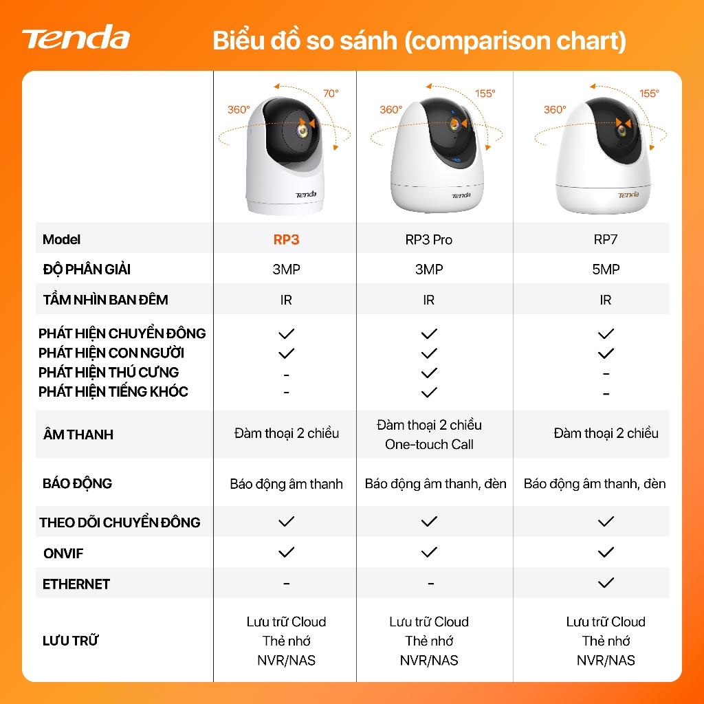 Ảnh Camera Wifi Tenda Trong Nhà RP3/RP3 Pro/RP7 FHD 3MP/5MP,2K Quay Quét 360°| Đàm Thoại 2 Chiều | Camera IP 4