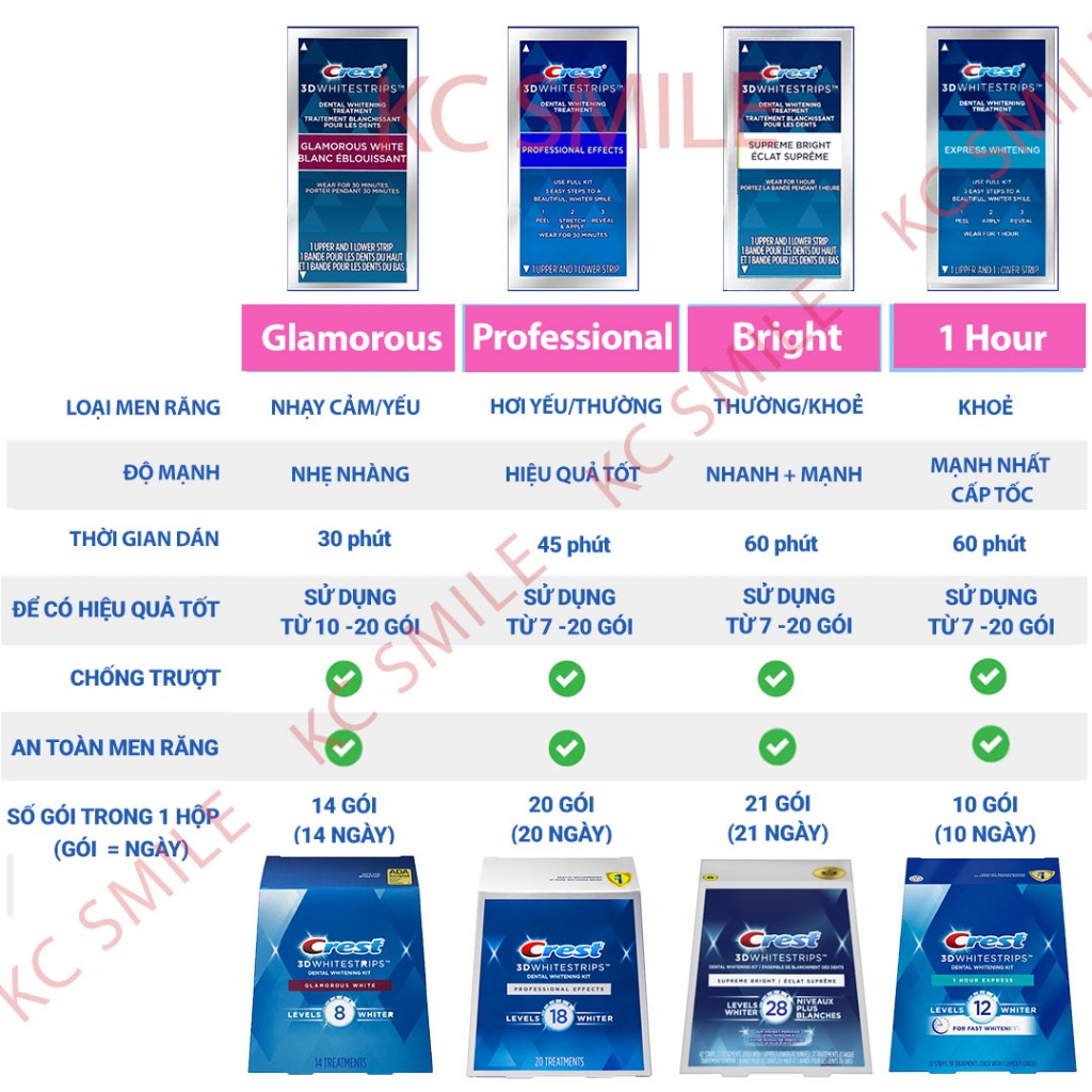 Miếng dán trắng răng Crest 3D White chính hãng Mỹ - Giúp răng trắng sáng vượt trội