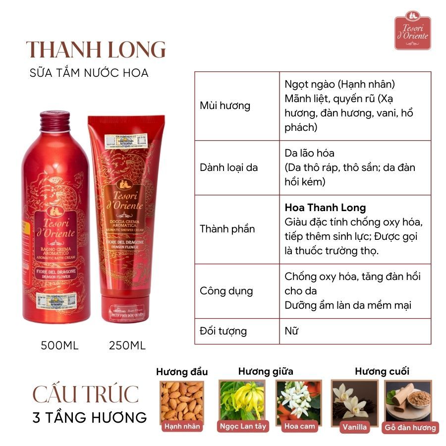 Ảnh Sữa tắm nước hoa Tesori d’Oriente 250ml & 500ml nhập khẩu chính hãng từ Ý 1