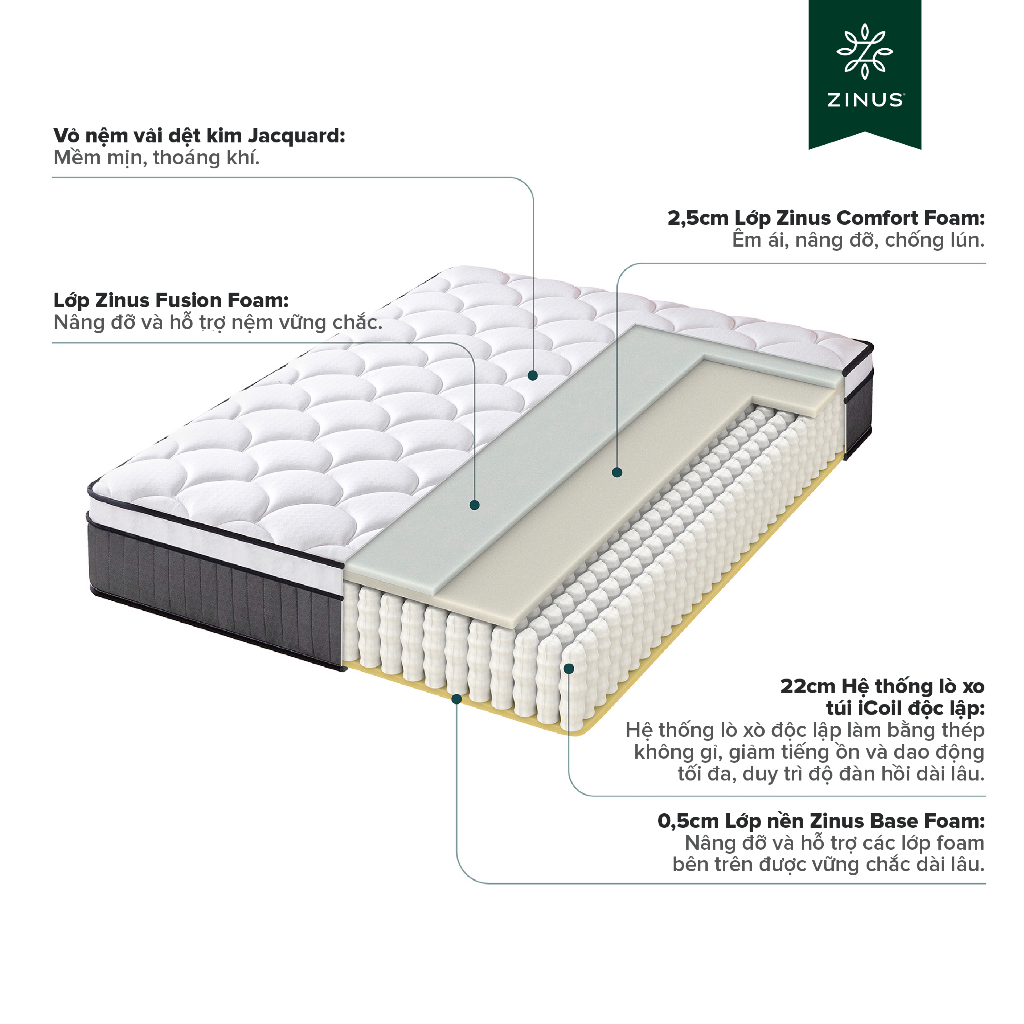 Ảnh Nệm Lò Xo Độc Lập Với 3 Tầng Foam Hỗ Trợ 25cm - 10in Euro Top OPP Pocket Spring Mattress 2