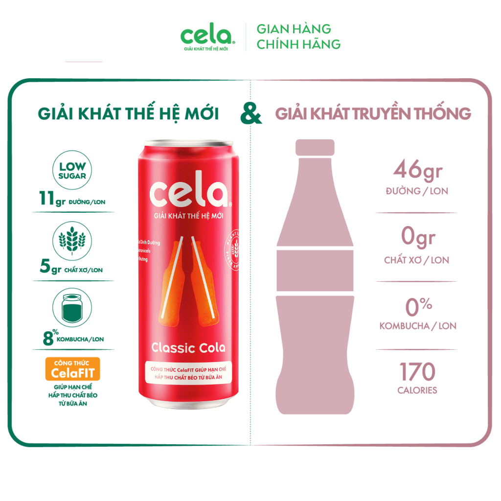 Ảnh Thùng 12 lon nước giải khát thế hệ mới cela mix 4 vị (320ml/lon) 1