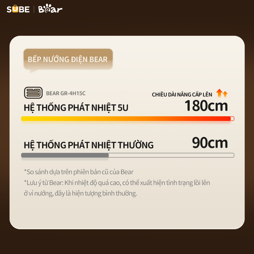 Ảnh Bếp Nướng Điện Không Khói Bear Đa Năng Chiên Xào Khay Nướng Hệ Thống Phát Nhiệt 5U Phân Bố Nhiệt Đồng Đều GR-4H15C 4