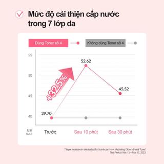 Toner nước khoáng NUMBUZIN No.4 Hydrating Glow Mineral dưỡng ẩm, cấp nước sâu 200ml